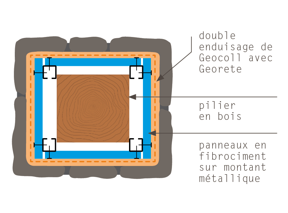 copertura pilastri